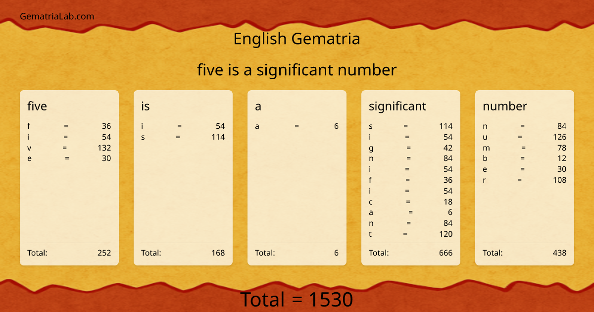 five is a significant number in english Gematria